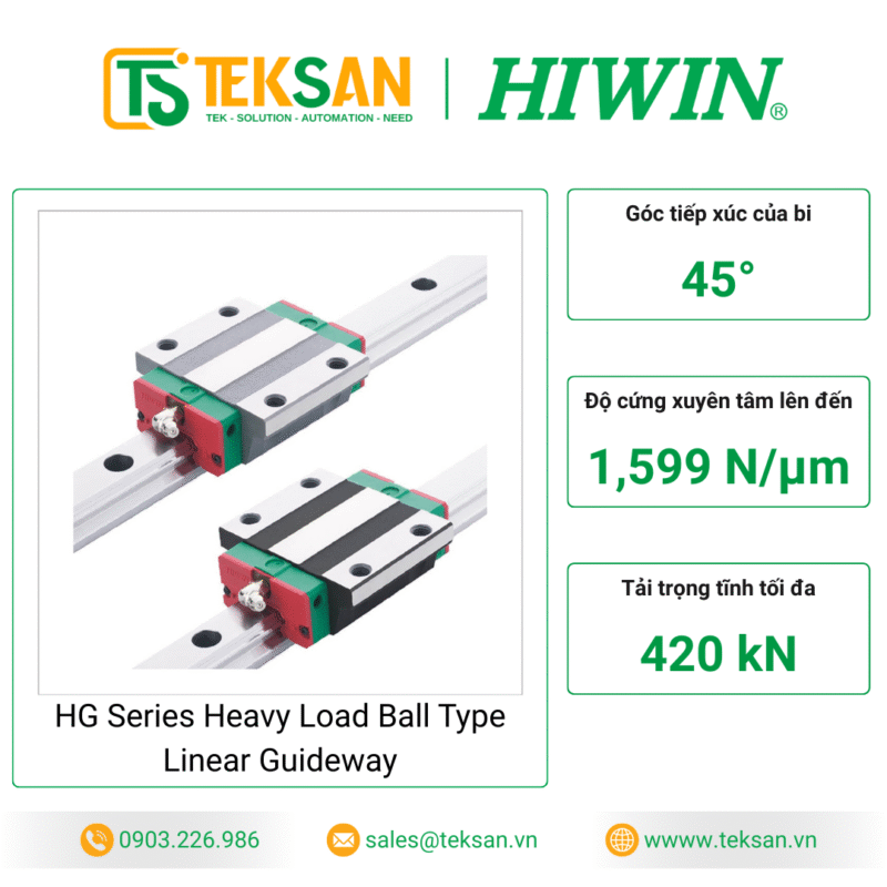HIWIN-HGW-Series