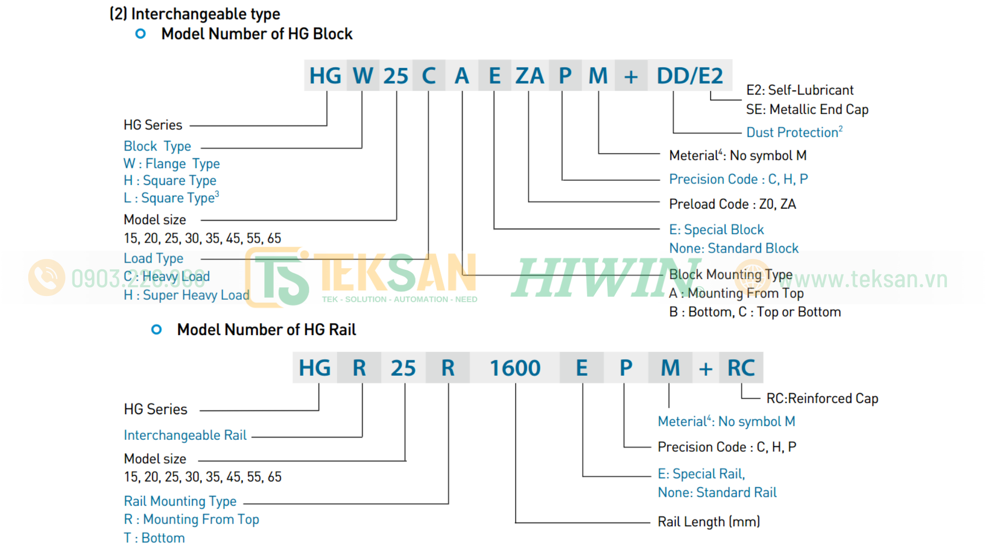 ĐỌC MÃ HG SERIES
