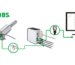 i4.0BS® Intelligent 4.0 Ballscrew