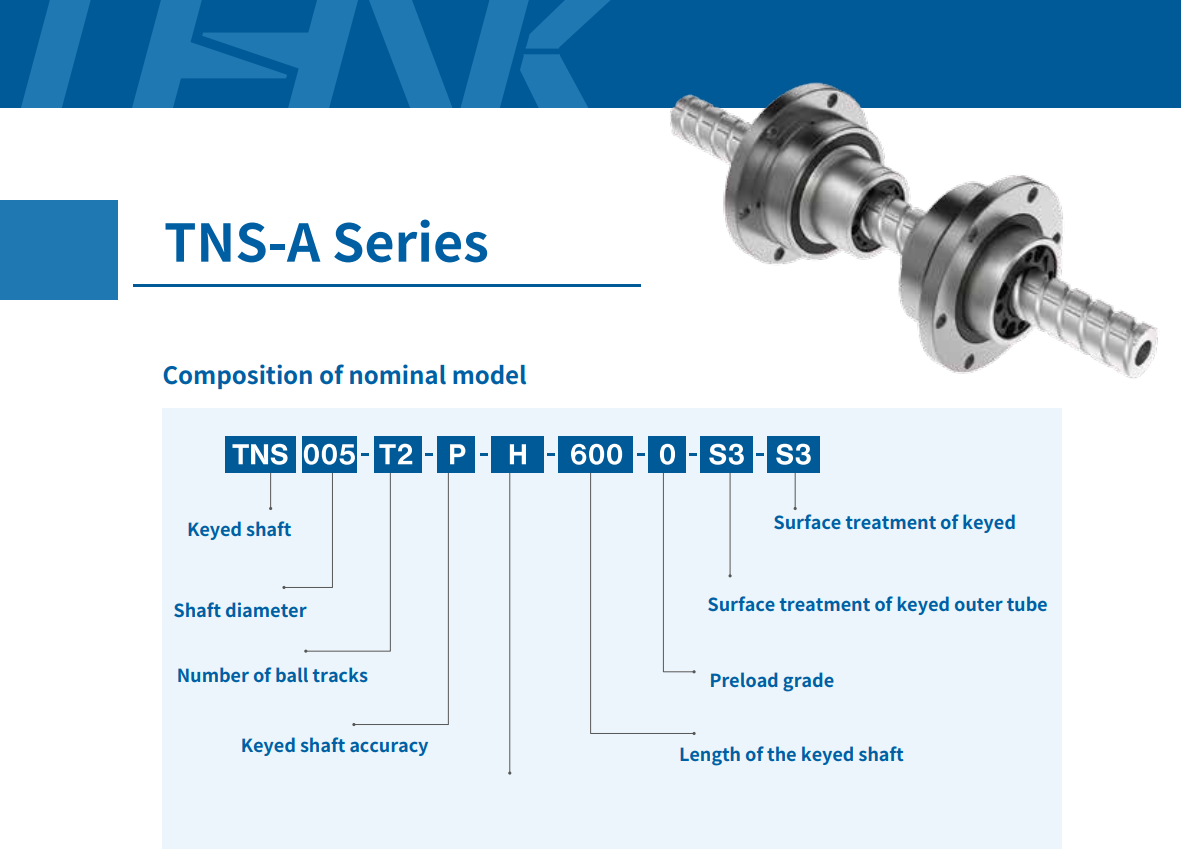 Cách đọc mã TNS-A