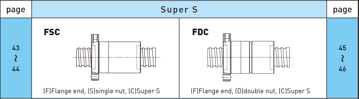 Super S Ballscrew-1