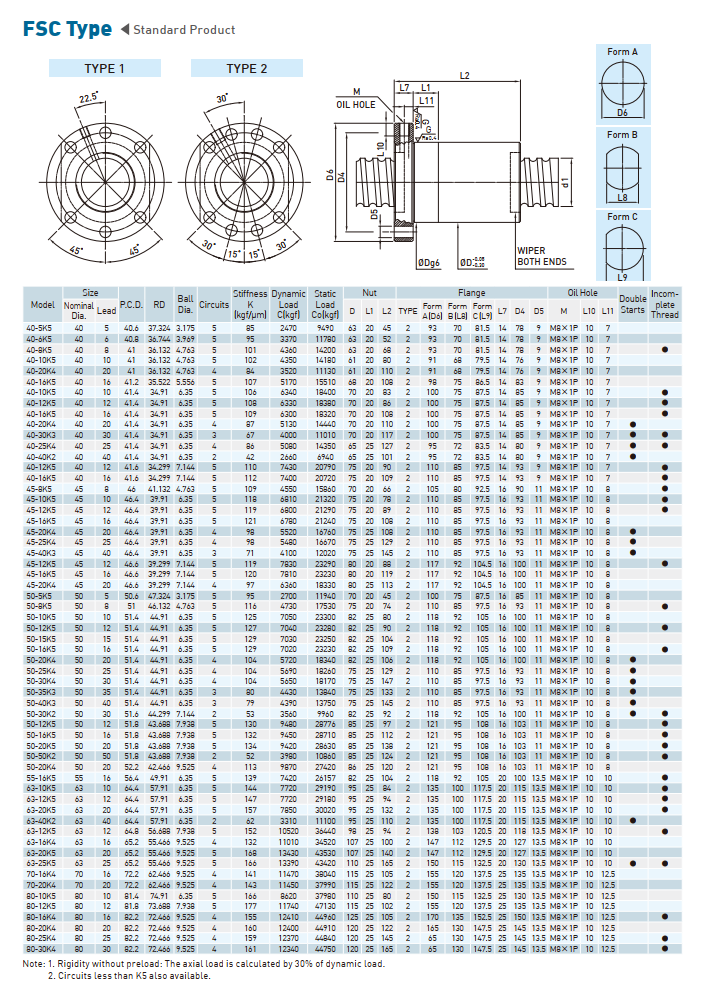 Vitmebi Dòng FSC Type-1