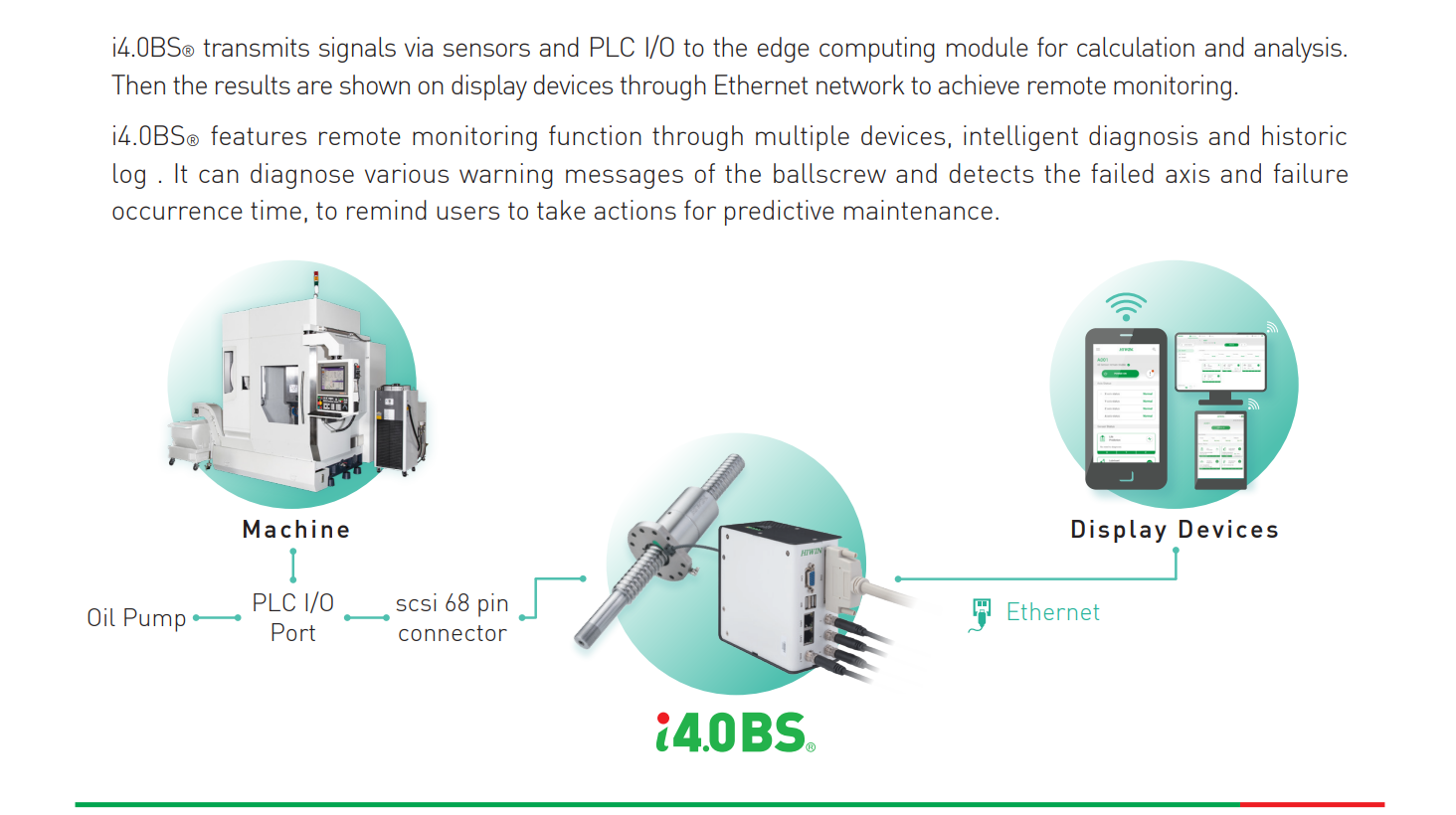 i4.0BS® Intelligent 4.0 Ballscrew -3