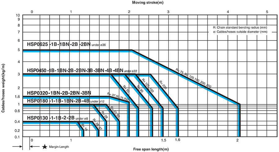 Capability Graph (HSP)