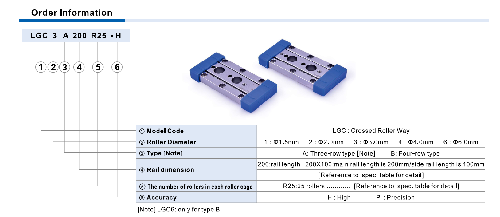 Cách đọc mã dòng LGC Series