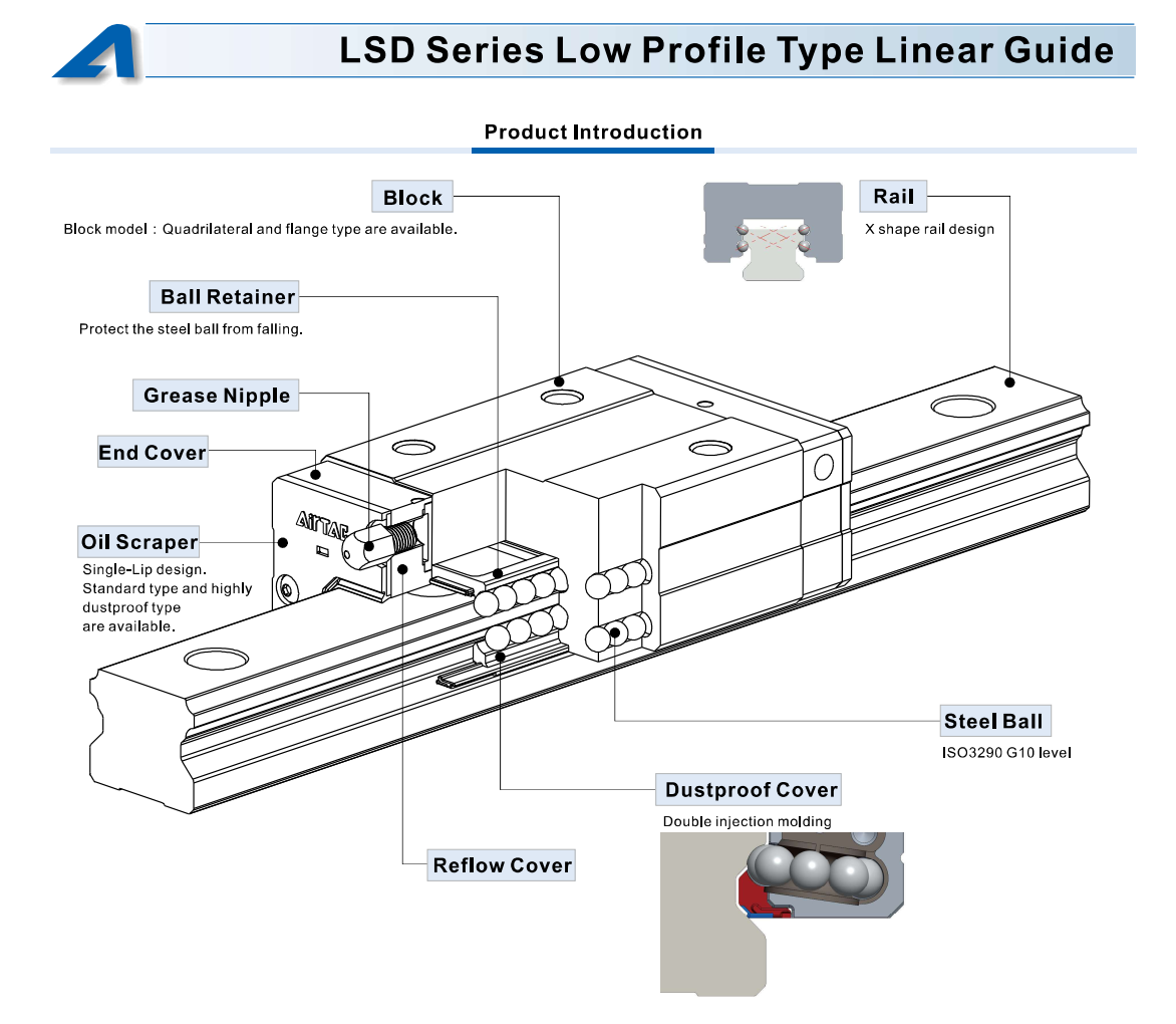 LSD Series Low Profile Type Linear Guide 1