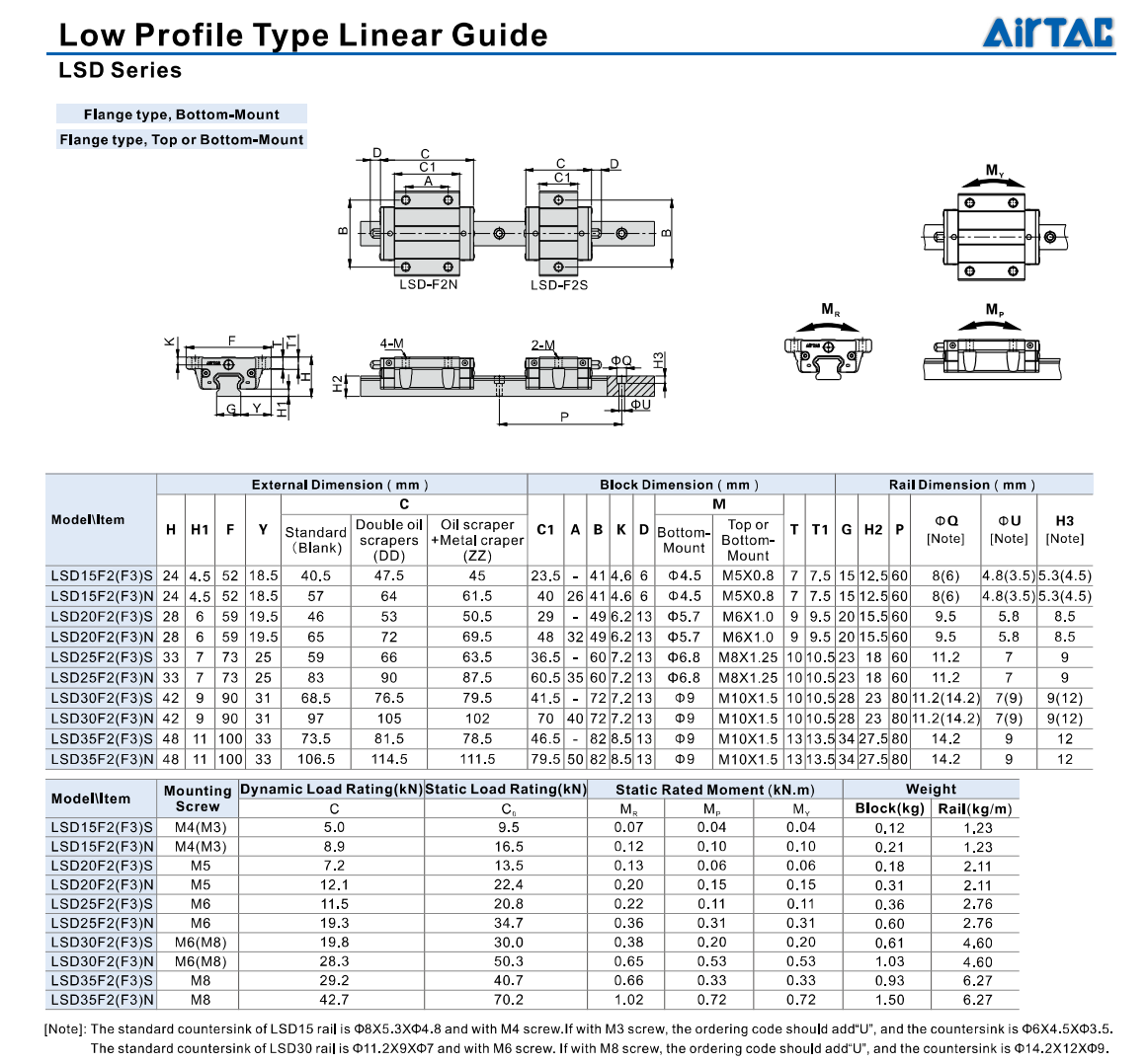 LSD Series Low Profile Type Linear Guide 10