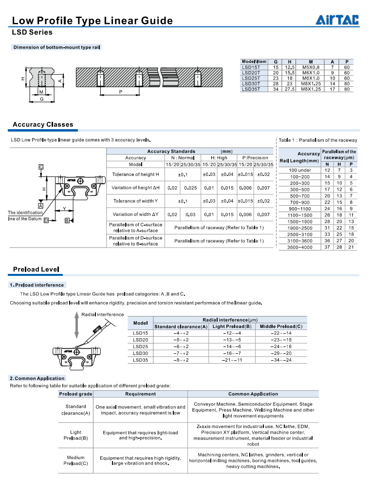 LSD Series Low Profile Type Linear Guide 11