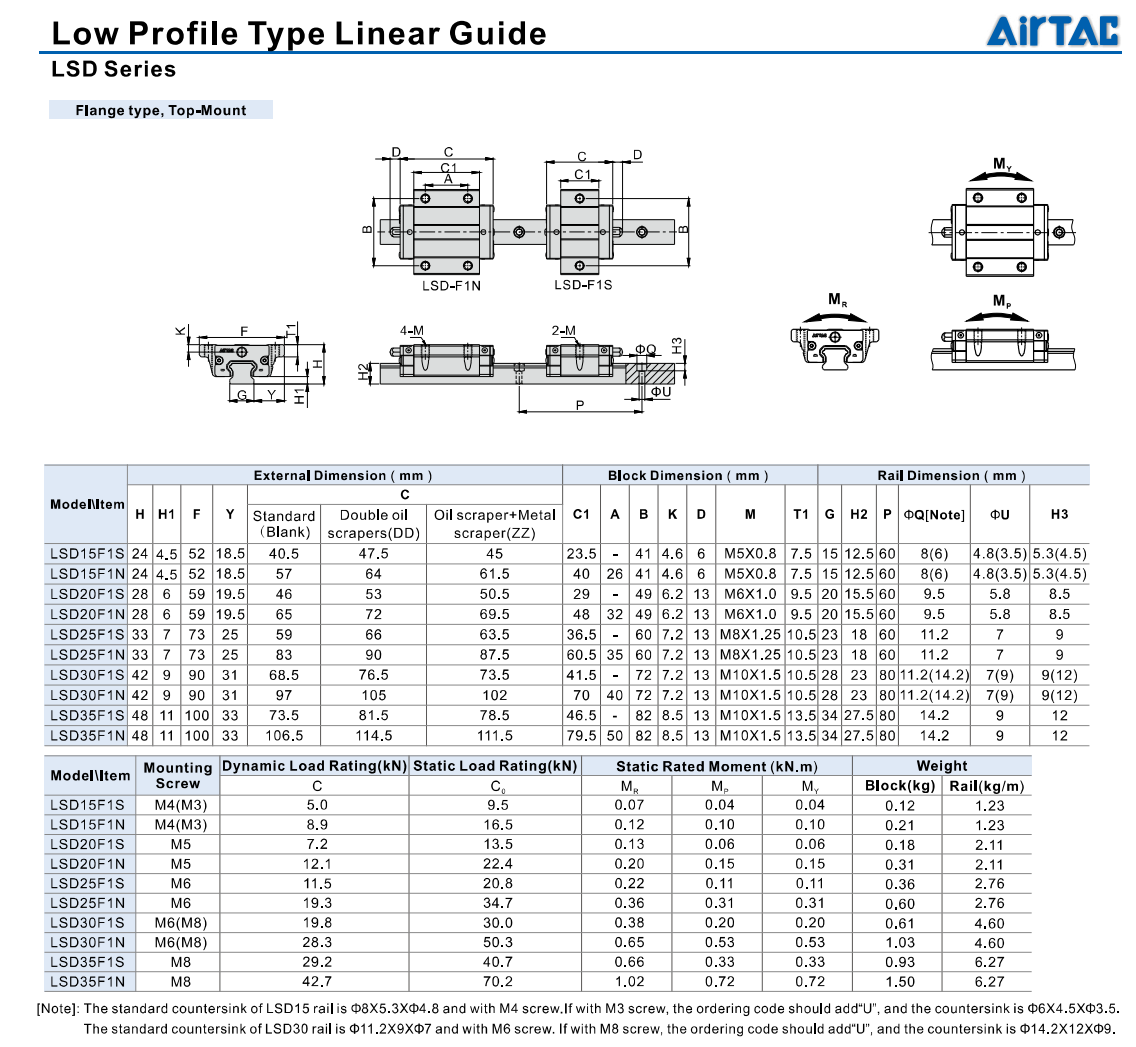 LSD Series Low Profile Type Linear Guide 9