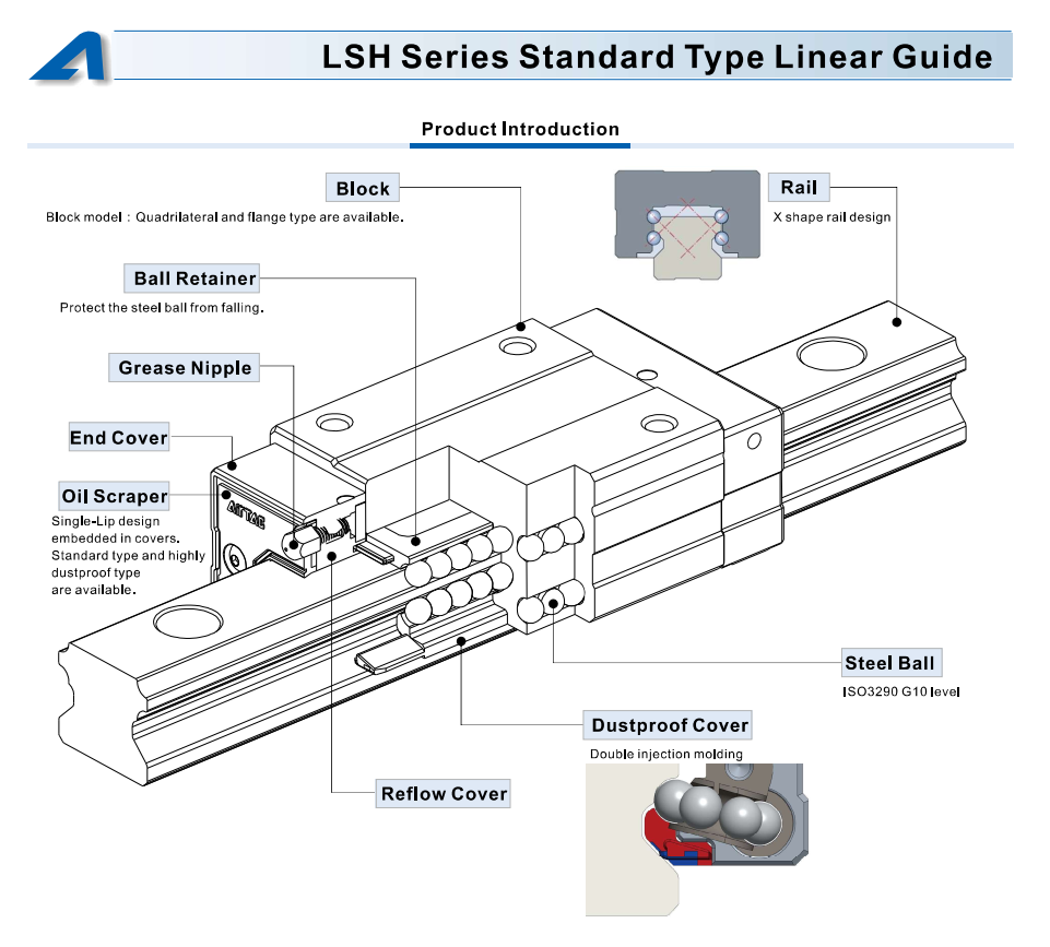 LSH Series Standard Linear Guide 1