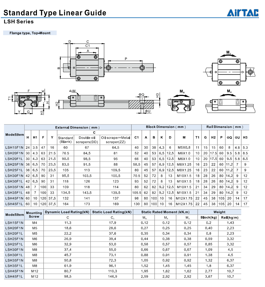 LSH Series Standard Linear Guide 3 1