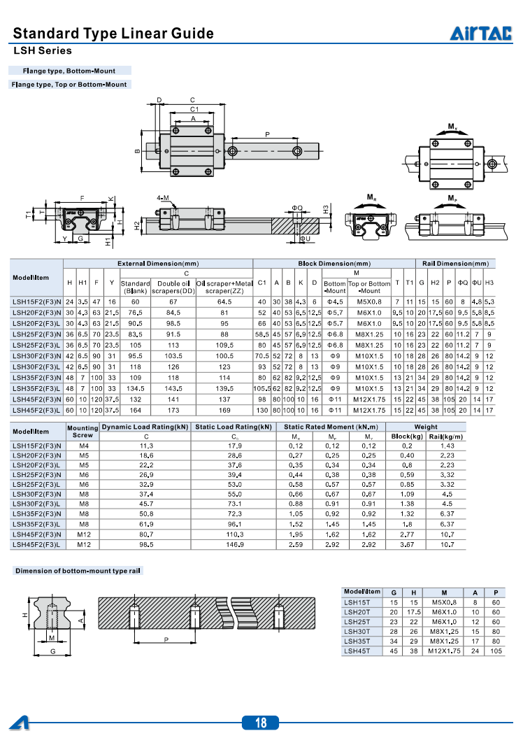 LSH Series Standard Linear Guide 4 1