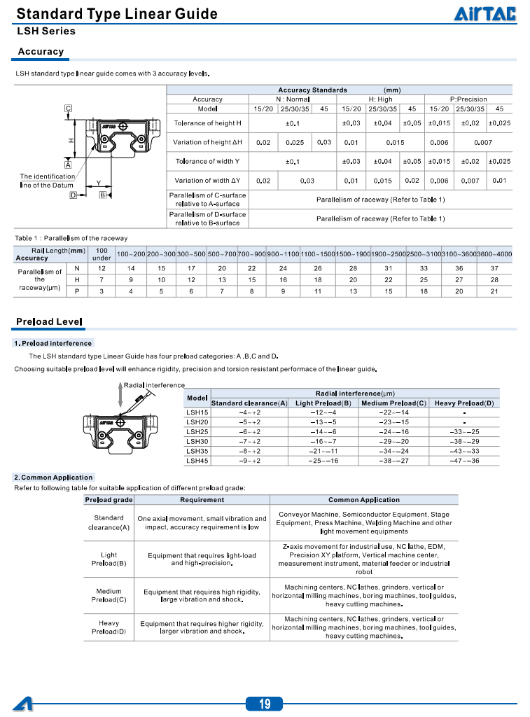 LSH Series Standard Linear Guide 5