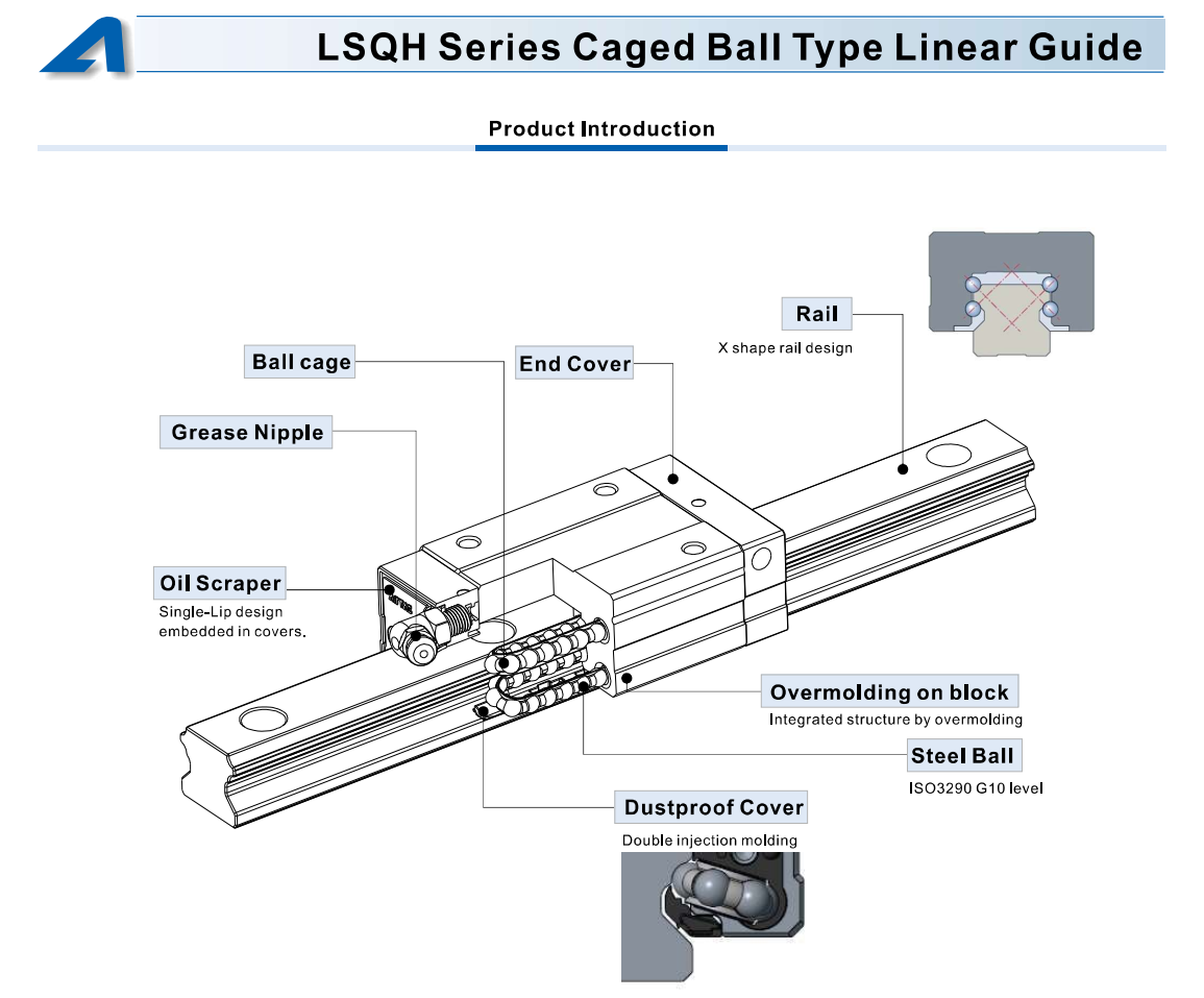 LSQH Series Caged Ball Type Linear Guide Cau tao