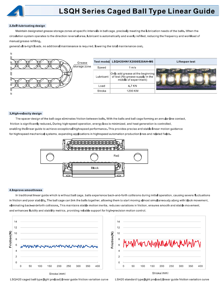 LSQH Series Caged Ball Type Linear Guide Giam on 1