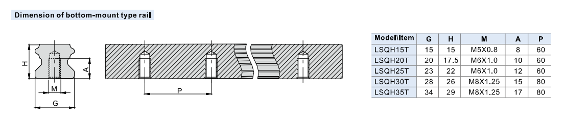 LSQH Series Caged Ball Type Linear Guide LSQHT