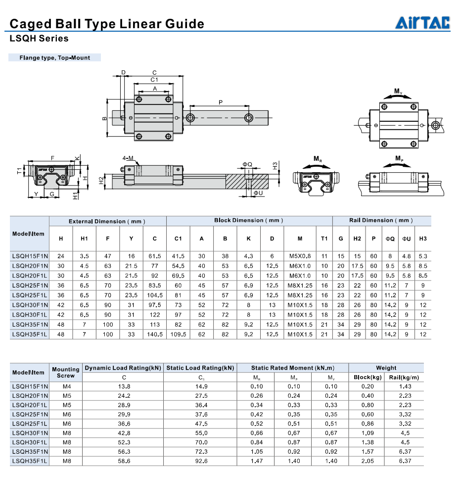 LSQH Series Caged Ball Type Linear Guide Thong so LSQH F1NL