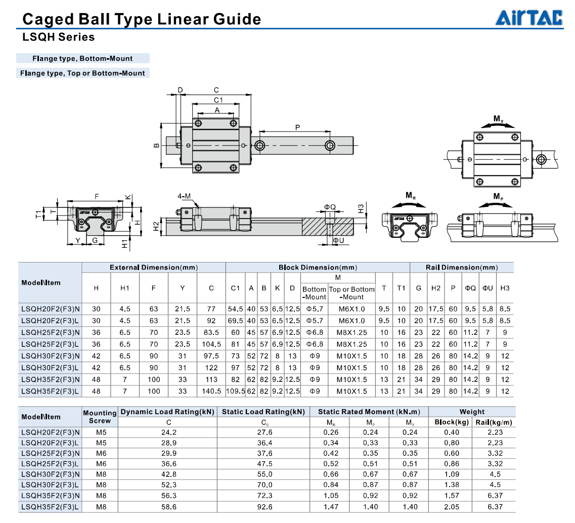 LSQH Series Caged Ball Type Linear Guide Thong so LSQH F23NL