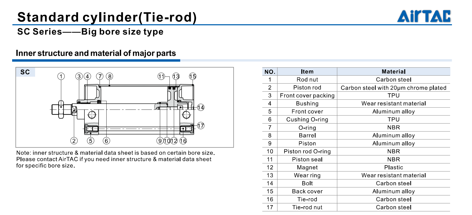 AIRTAC SC Series Big bore size type cau tao 1