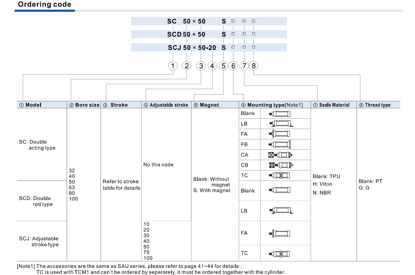 AIRTAC SC Series Big bore size type doc ma