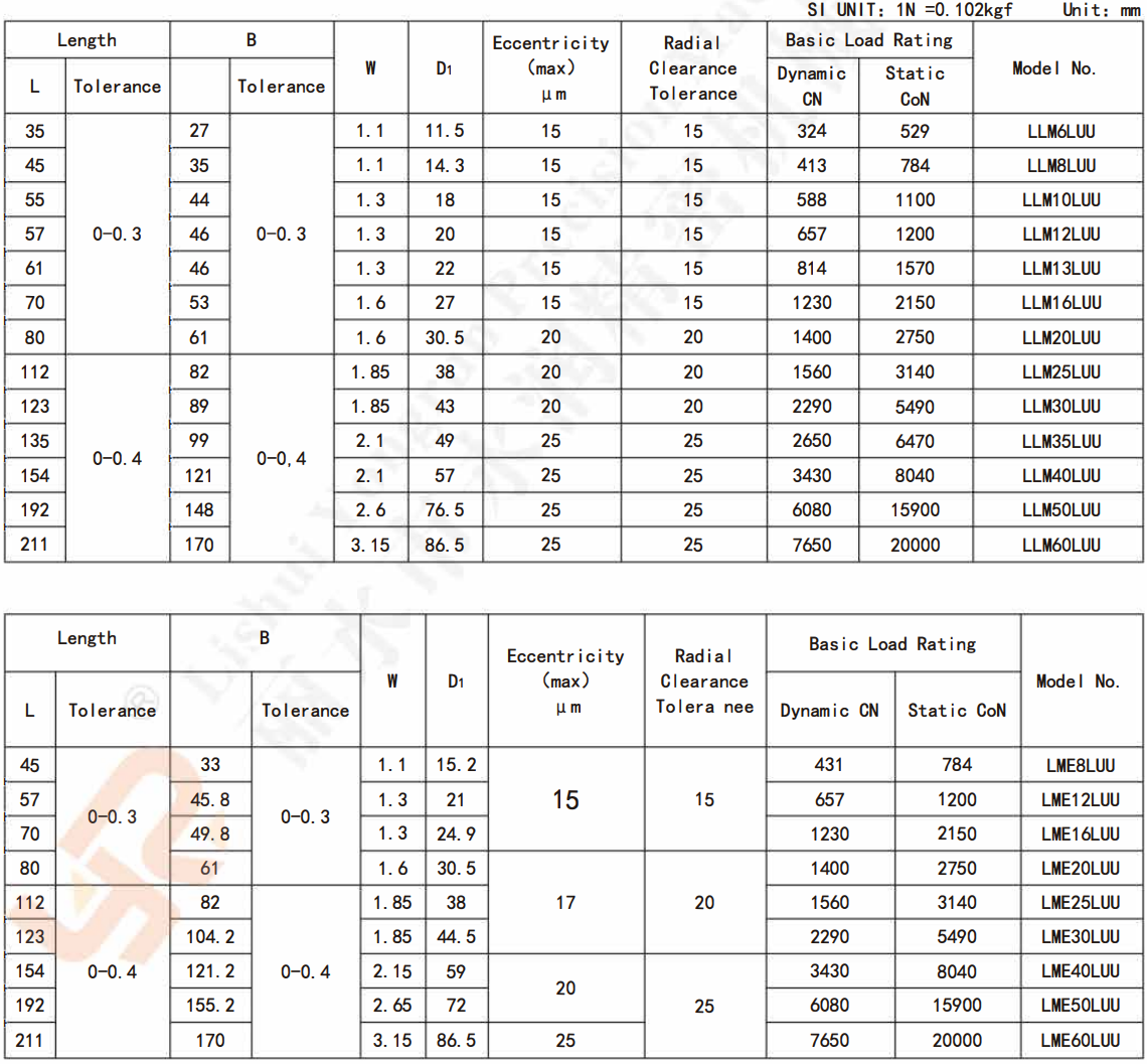 Bearing Bushing LMLUU 2